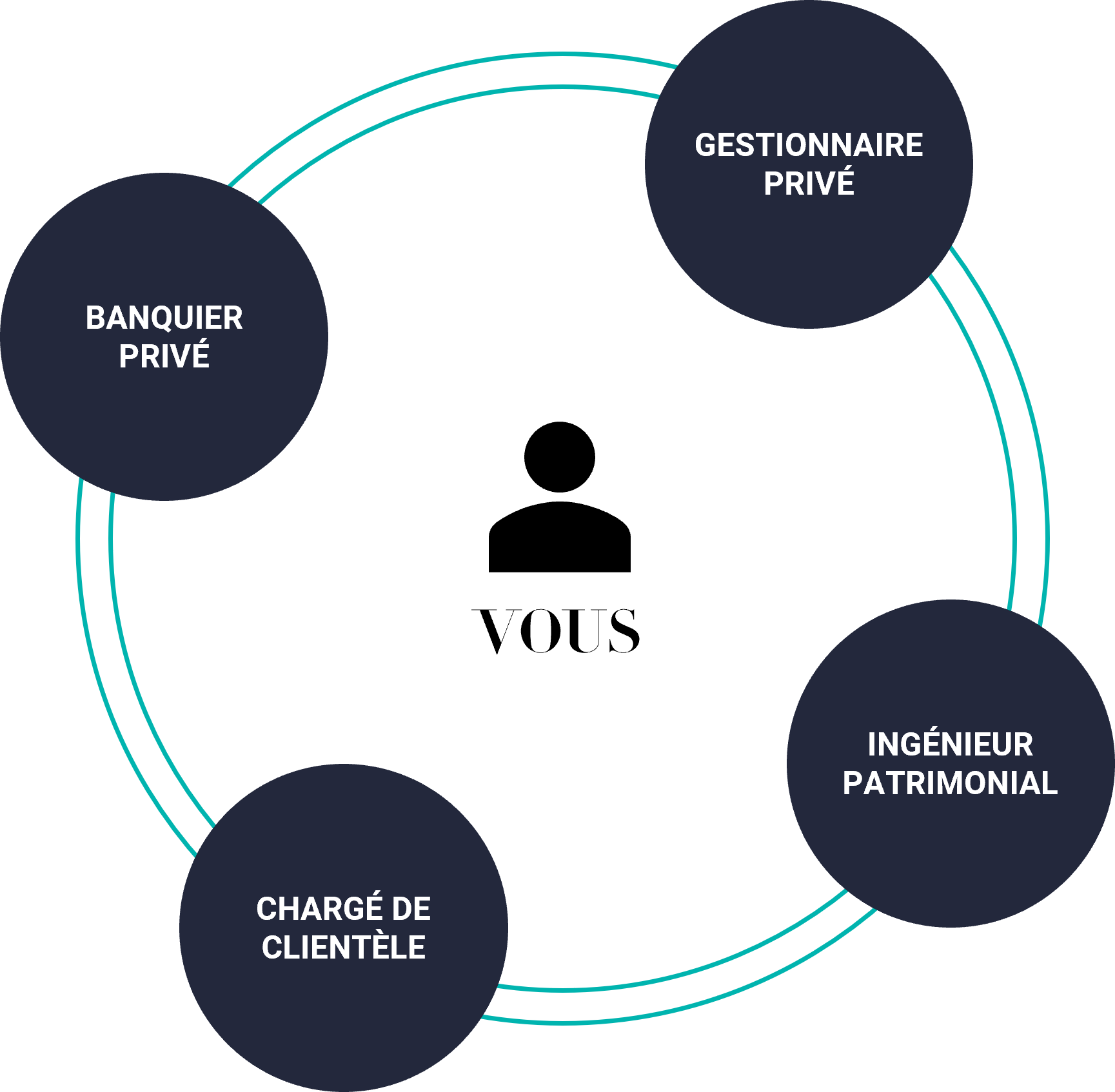 picto cercle gp-notre-approche